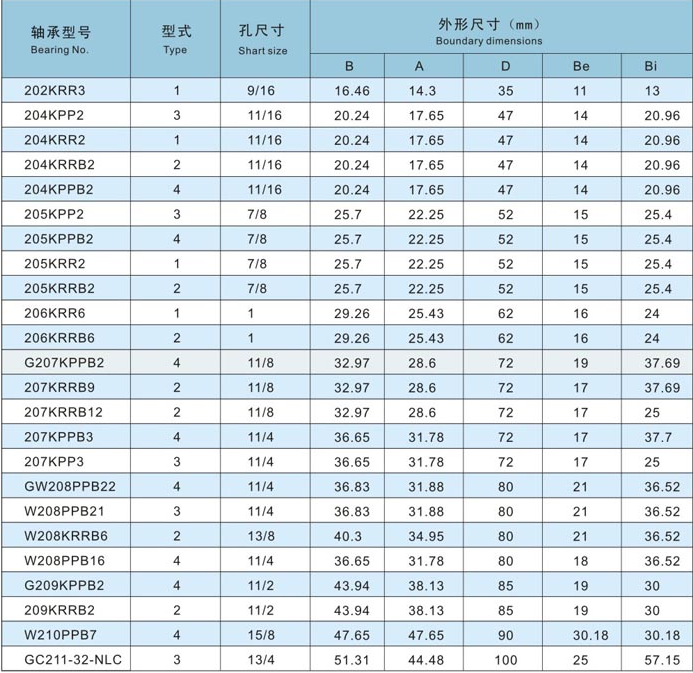 WTR農(nóng)機軸承.png